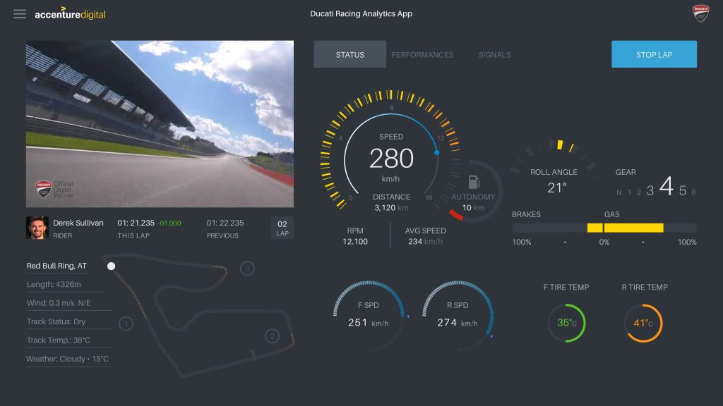ducati_accenture-analytiikka_alusta